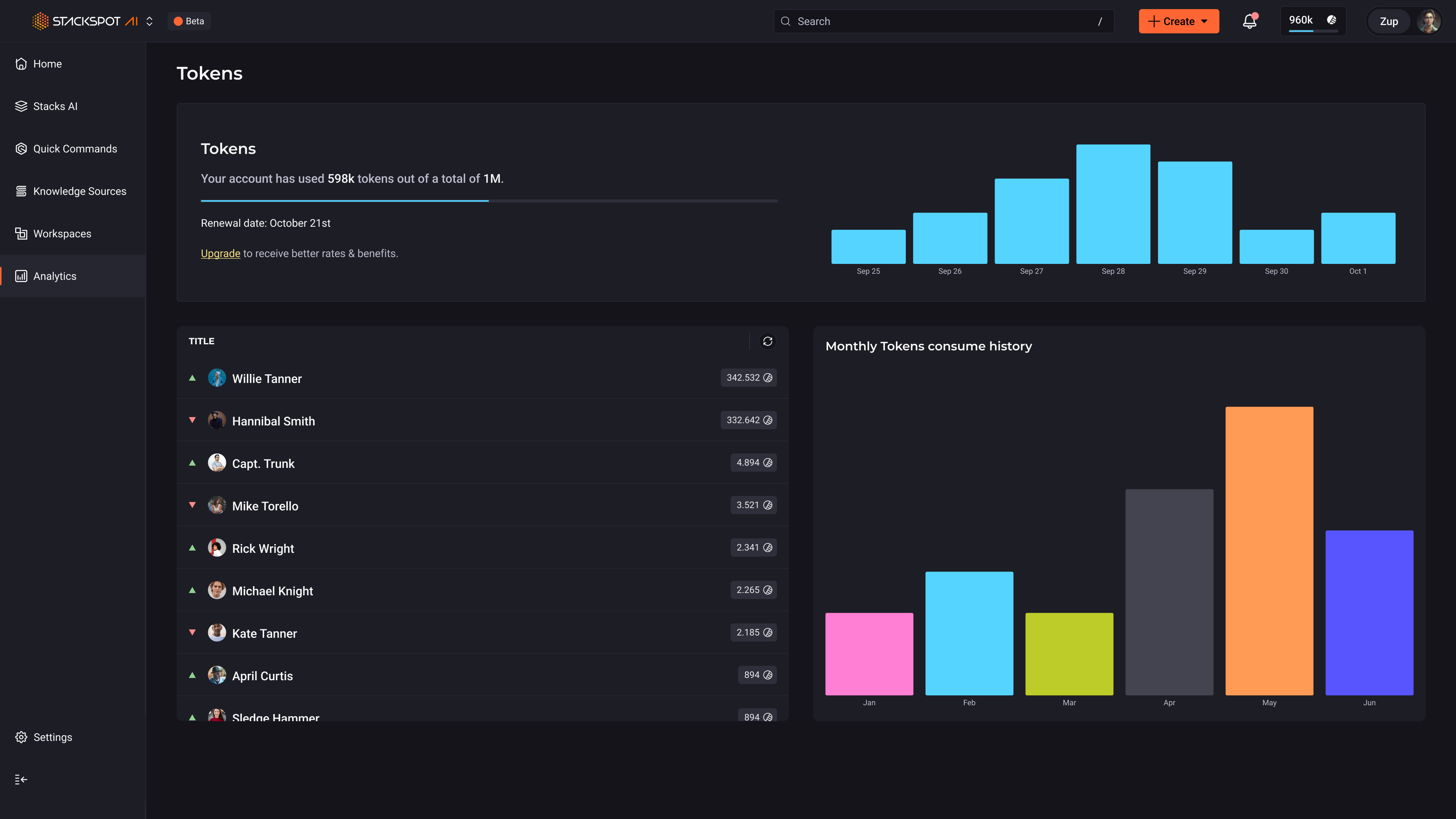 Image showing the Analytics section
